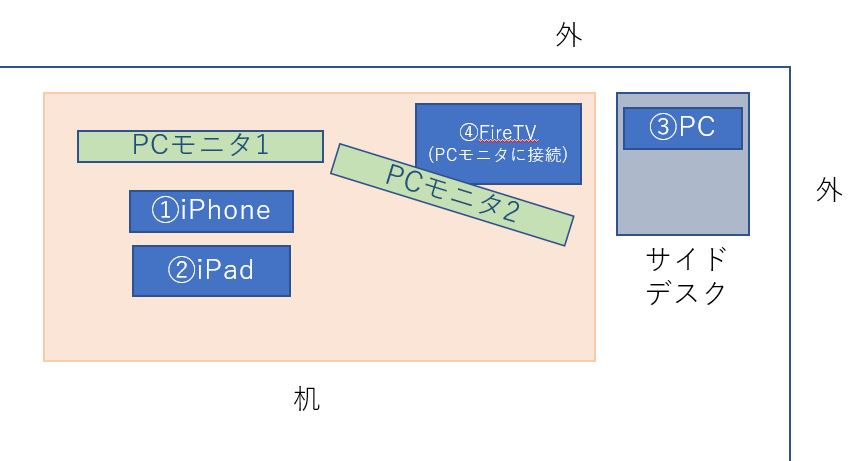 Wi-Fi測定場所