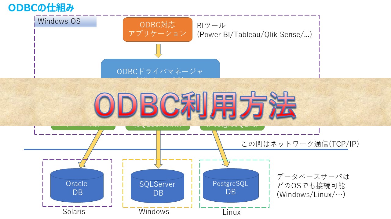 Jdbc odbc db it 