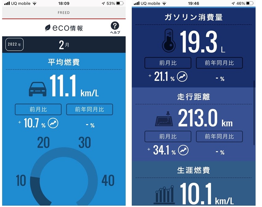 Honda Total Care アプリを使ってみた レビュー 燃費と走行距離の確認には使える Itの魔力 Honda Total Care アプリを使ってみた レビュー 燃費と走行距離の確認には使える Itの魔力