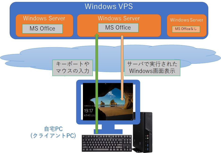 Windows Server VPS